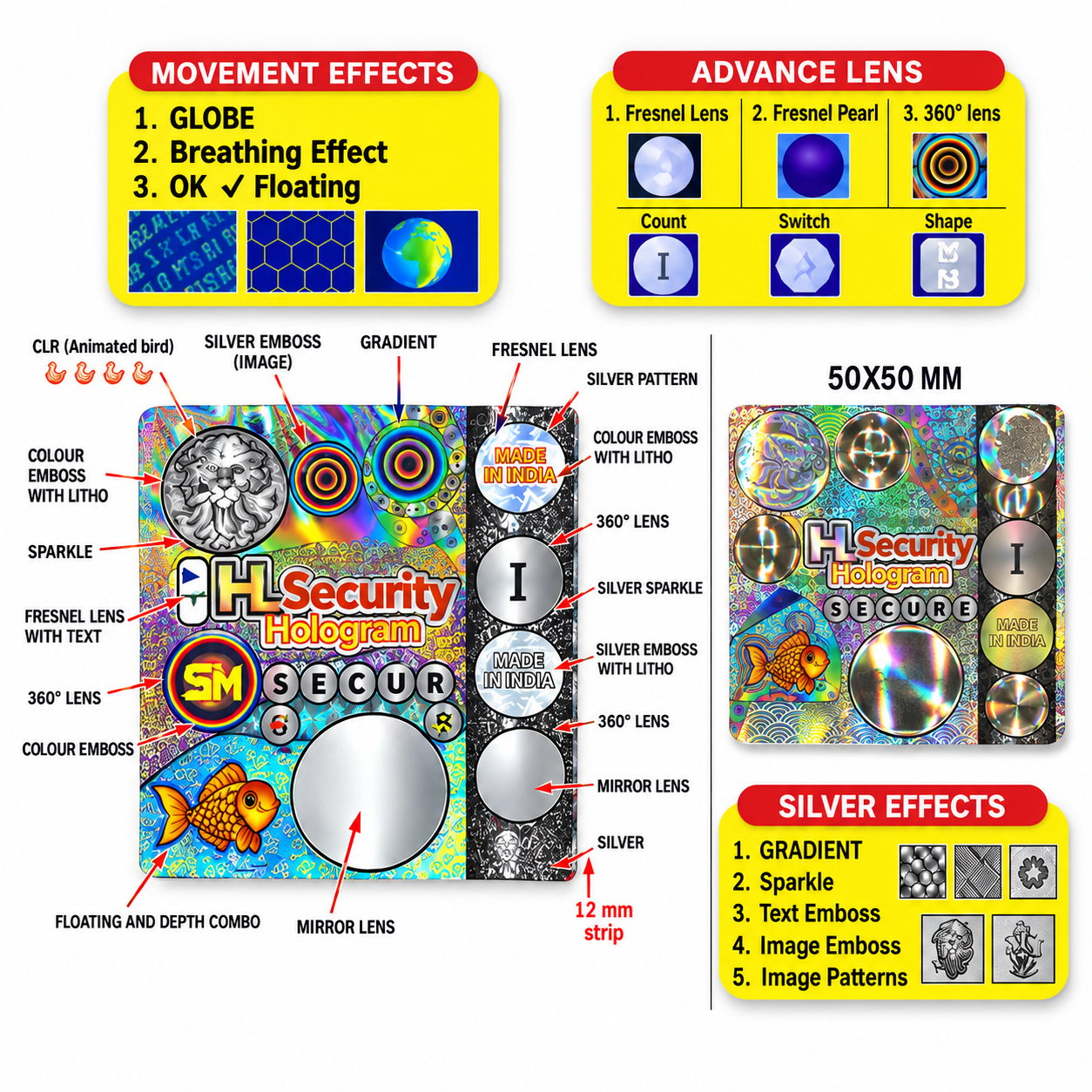 Electron Beam Holography